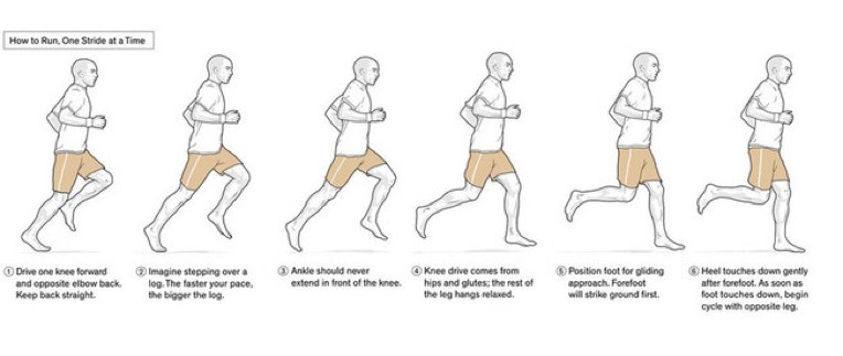 Как начать бегать: правила для начинающих
