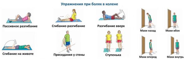 Упражнения для коленного сустава 