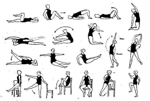 Упражнения при артрите коленного сустава
