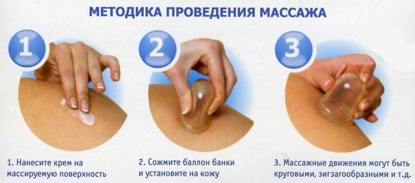 Вакуумно-роликовый массаж москва