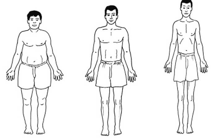 Сколько должен весить мужчина? соотношение роста и веса у мужчин