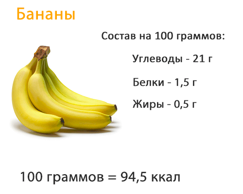 Можно ли есть банан перед тренировкой