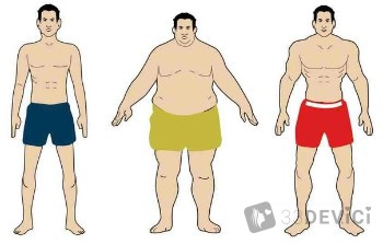 Сколько должен весить мужчина? соотношение роста и веса у мужчин