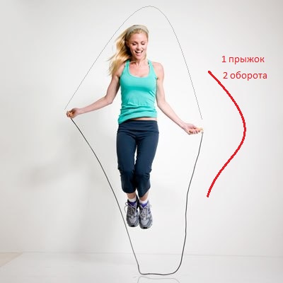 Прыжки на скакалке для похудения и укрепления мышц